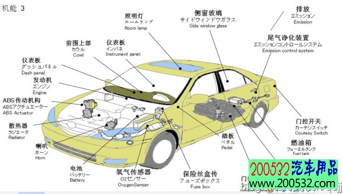 汽车各部位名称 技术展示 图库 汽车装饰用品 汽车美容用品商城 汽车用品超市 0532汽车用品网汽车用品商机网 汽车技术展示